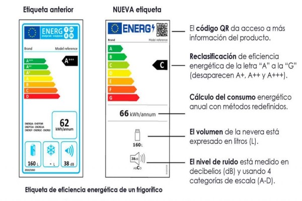 Escoger los electrodomésticos más eficientes - Imagen de la etiqueta de eficiencia energética, con la explicación de todos los aspectos informativos que posee